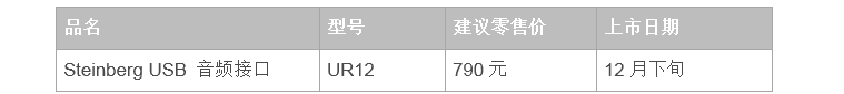 兼容iPad/Mac/PC，实现高品质录音的Steinberg USB音频接口UR12发布