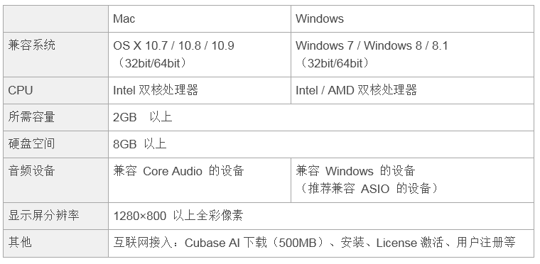 兼容iPad/Mac/PC，实现高品质录音的Steinberg USB音频接口UR12发布