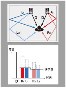 6.更加真实，更加轻便