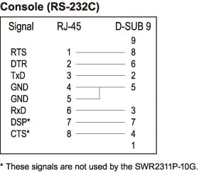 SWR2311P-10G