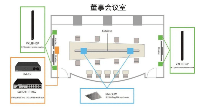 案例 | 后疫情时代办公不再受空间约束，fun88乐天堂ADECIA助力企业寻求远程会议解决方案