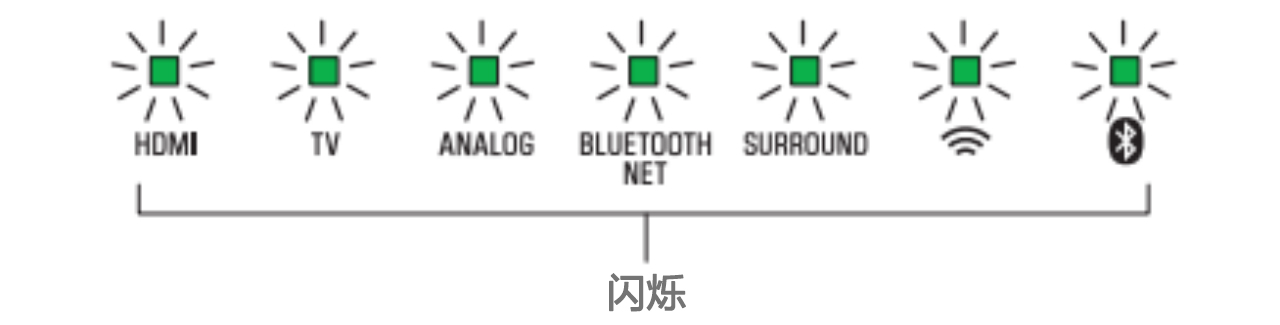 软件更新：fun88乐天堂Soundbar产品12月软件更新